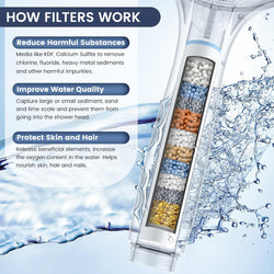 FEELSO 2 Pack  Shower Filter for Handheld Shower Head（Applicable to SL7）