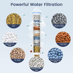 FEELSO 2 Pack  Shower Filter for Handheld Shower Head（Applicable to SL7）