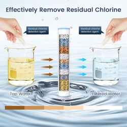 FEELSO 2 Pack  Shower Filter for Handheld Shower Head（Applicable to SL7）